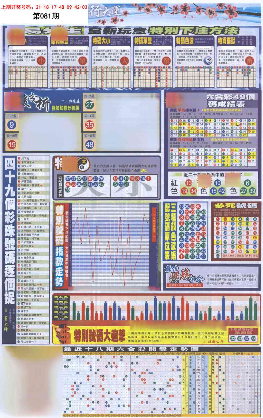081期贴士皇D加大版[图]